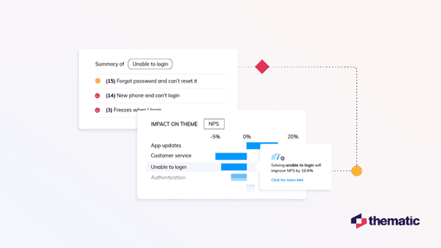 Voice of Customer Voice of Customer