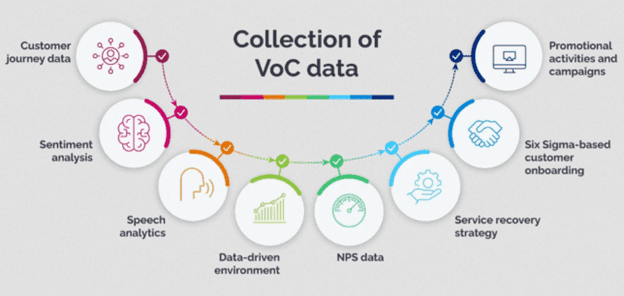 How to gather VoC data effectively How to gather VoC data effectively