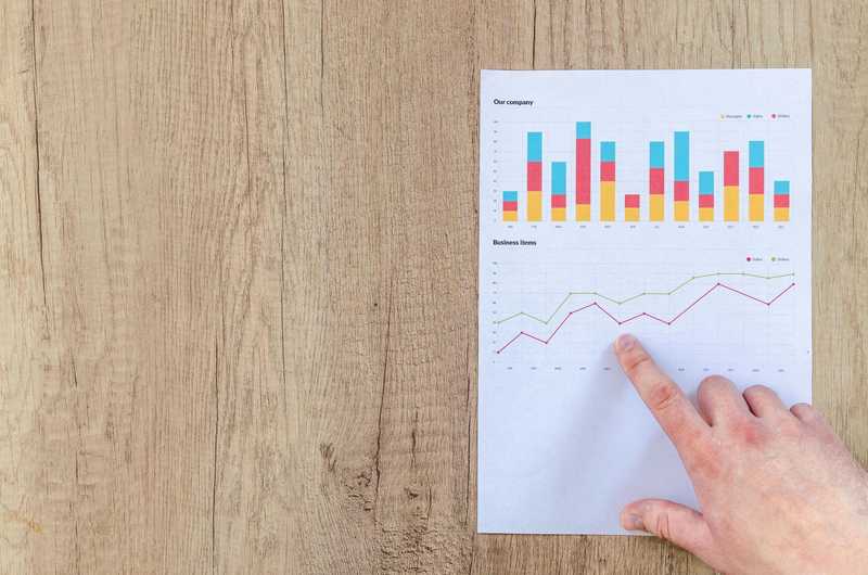 Financial Forecasting Financial Forecasting