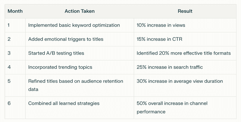 Case Study Case Study