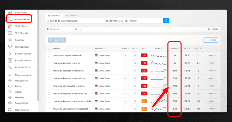 search volume search volume