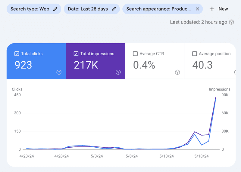 The Surge The The Surge