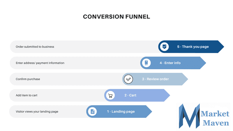 conversionfunnel conversionfunnel