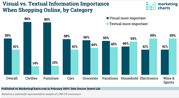 How does visual search work? How does visual search work?