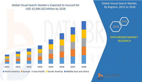 What are the top strategies for dominating image searches in 2024 What are the top strategies for dominating image searches in 2024