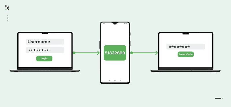 secure login process secure login process