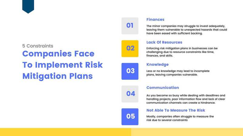 5 Constraints Companies Face To Implement Risk Mitigation Plans 5 Constraints Companies Face To Implement Risk Mitigation Plans