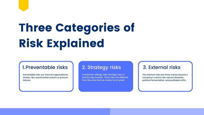 Three Categories of Risk Explained Three Categories of Risk Explained