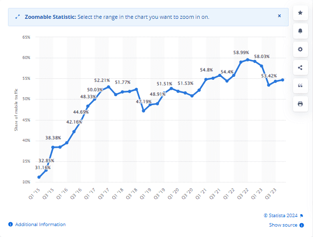 statista