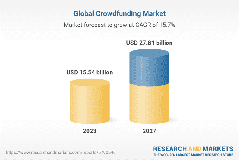 Research and Markets