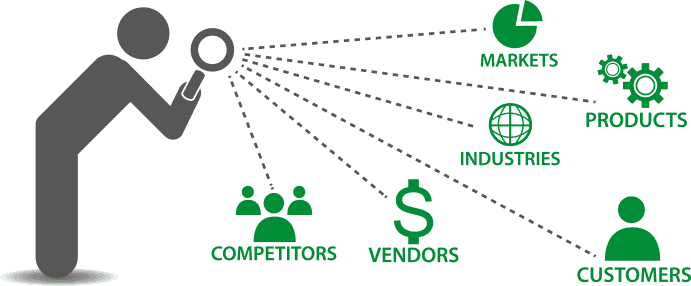 Competitive intelligence