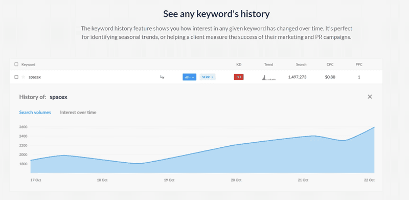 Ranktracker