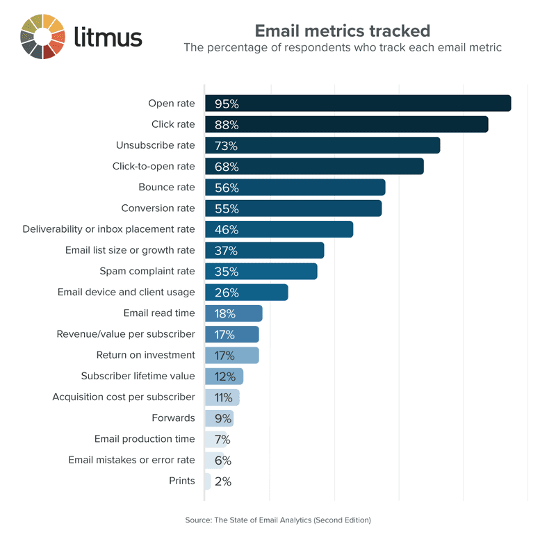 litmus