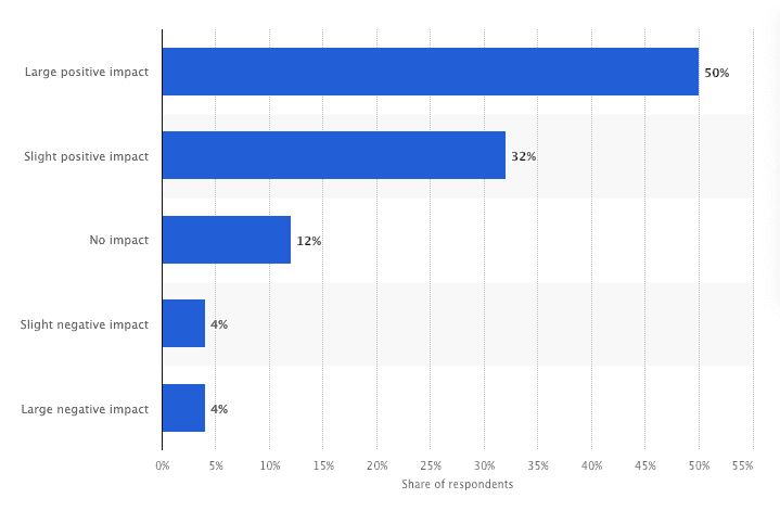 statista