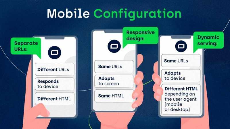 mobile config