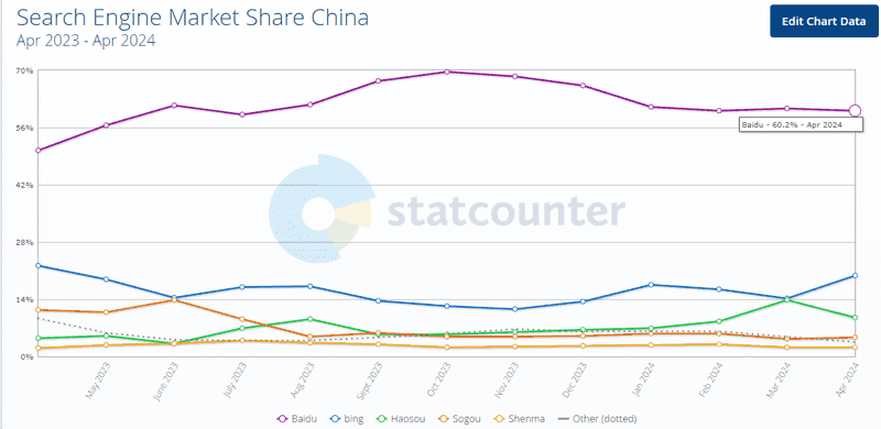 Baidu