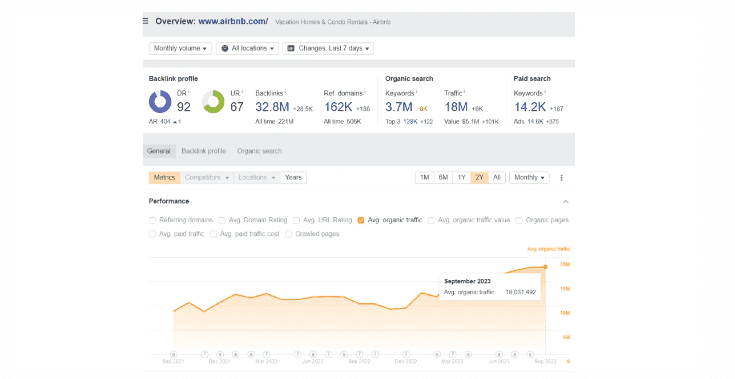 Focus on Relevant Metrics