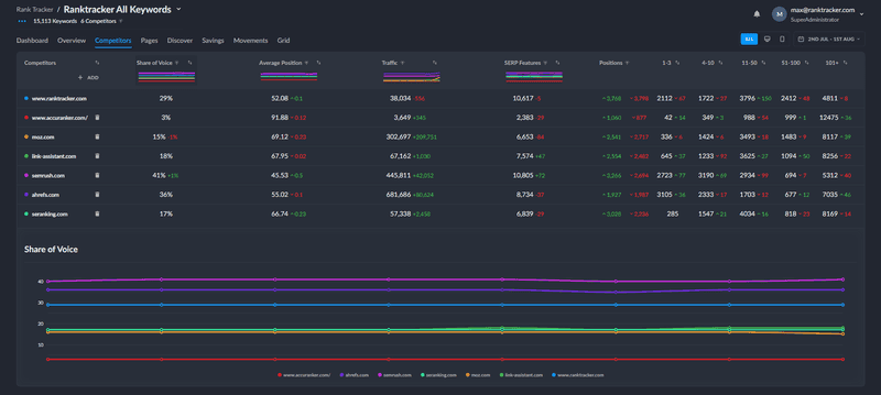 Visualize Data