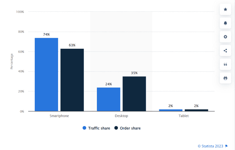 statista