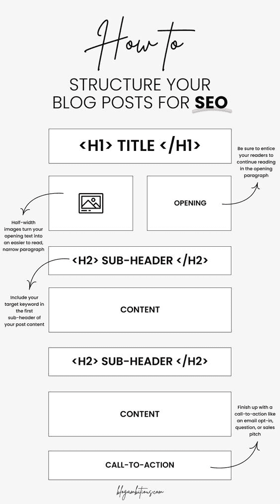 structure page