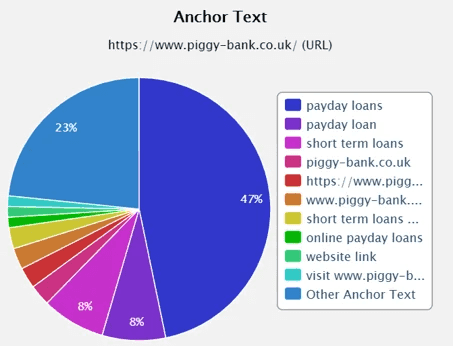 Ranktracker