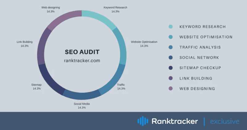 Understanding the Basics of SEO