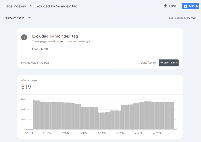 example of pages that you might have mistakenly tagged with the ‘noindex’ tag