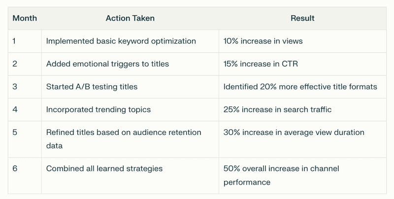 Case Study