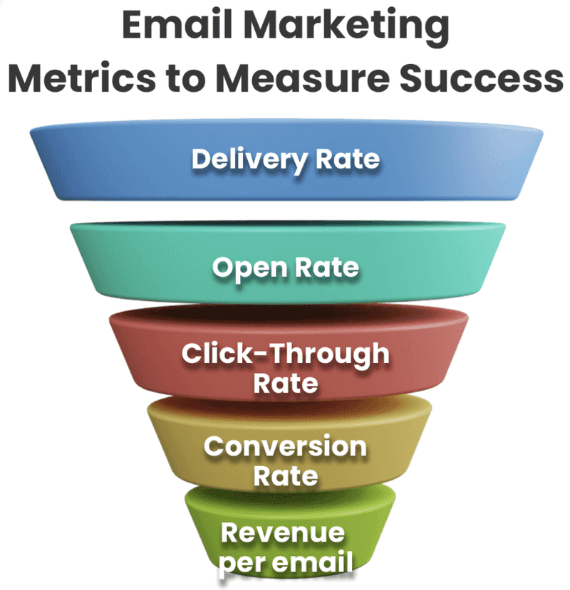 email marketing success