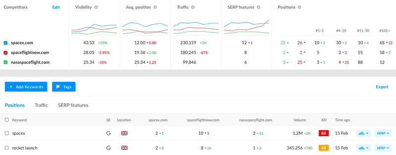 ranktracker