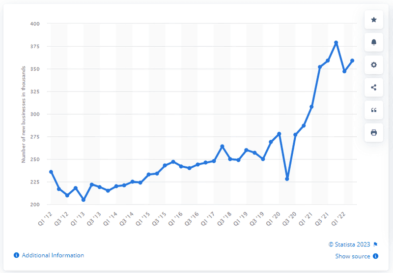 Statista