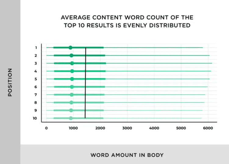 Content Design