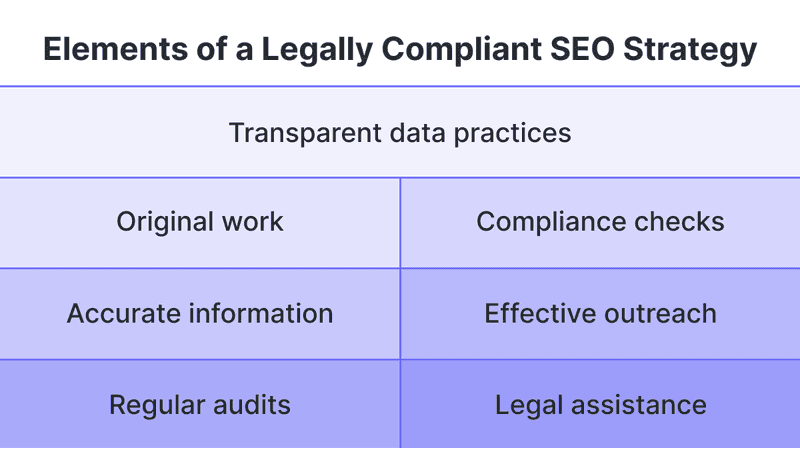 SEO Strategy