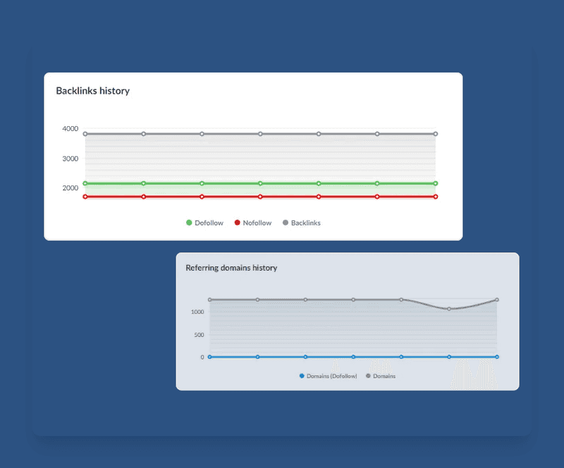 Ranktracker Backlink Monitor