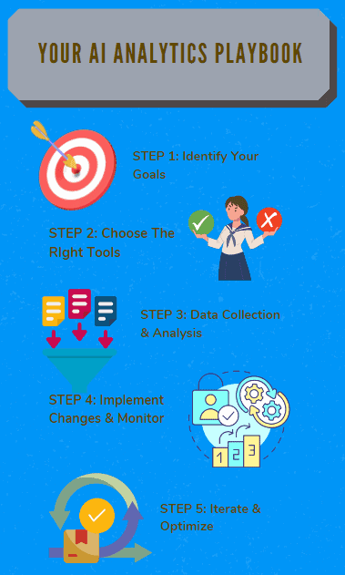 AI Analytics Playbook