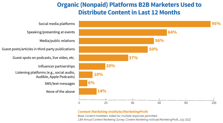 contentmarketinginstitute