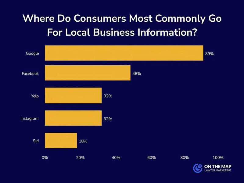 What is Local SEO