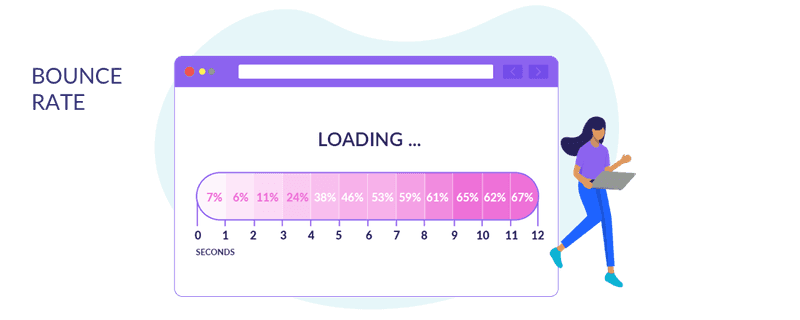 bounce rate