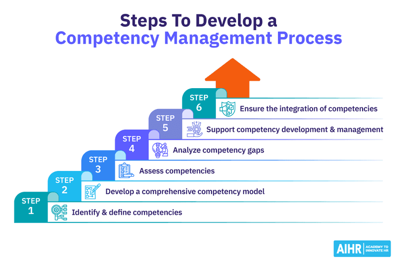 competency planning