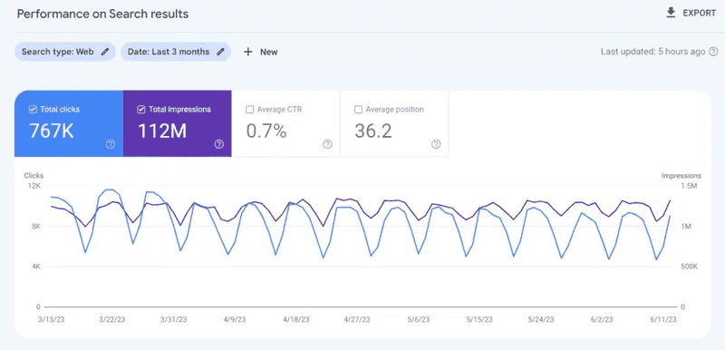 On-page optimization