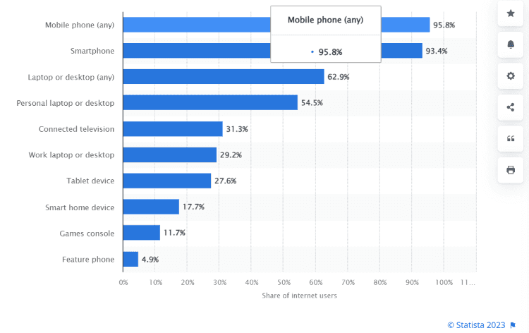 Statista