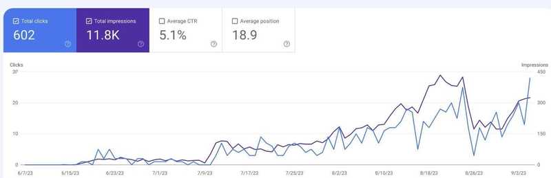 Freeze Tub Analytics