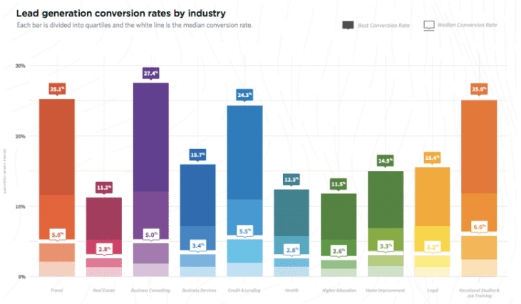 Benefits of Data Analytics in Marketing