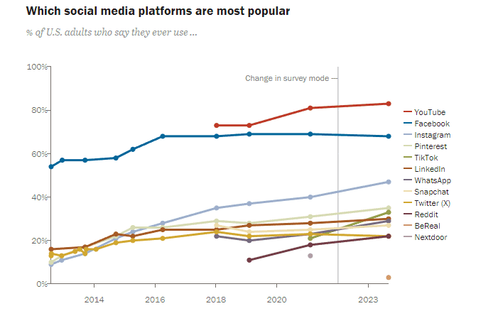 Pew Research Center