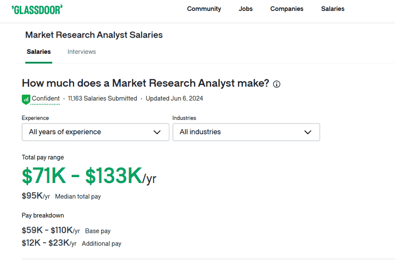 Market Research Analyst