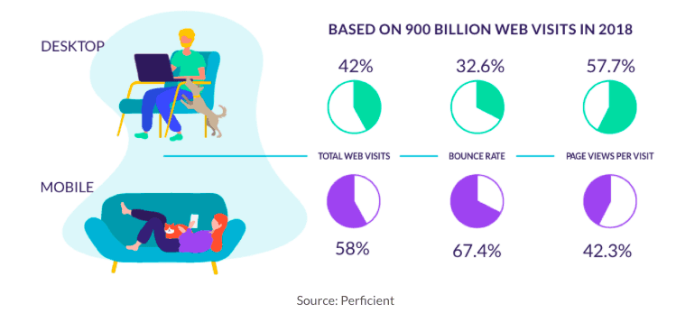 Page Speed Optimization