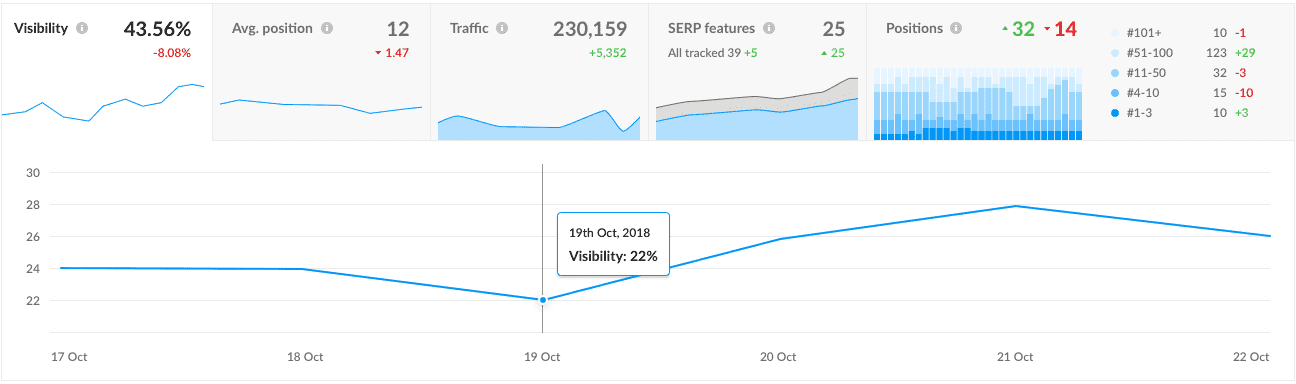 reaperscans.com Traffic Analytics, Ranking Stats & Tech Stack