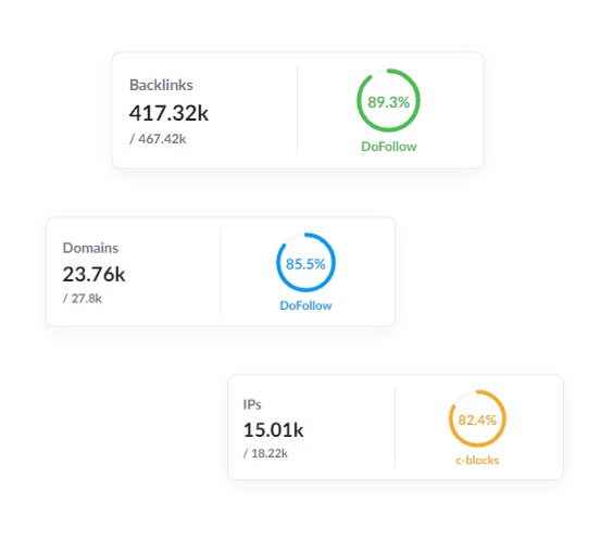 Krijg direct een backlink analyse voor elk domein