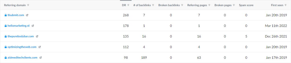 Analise os seus backlinks por domínio