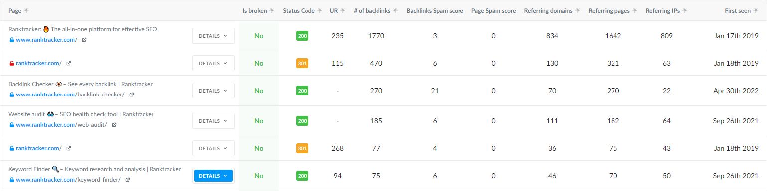 Todos tus datos de backlinks en un solo lugar